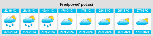 Weather outlook for the place Mombeltrán na WeatherSunshine.com