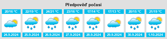 Weather outlook for the place Mollet de Peralada na WeatherSunshine.com