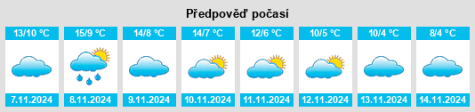 Weather outlook for the place Molinos de Duero na WeatherSunshine.com