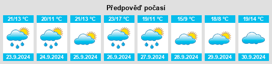 Weather outlook for the place Molinos na WeatherSunshine.com