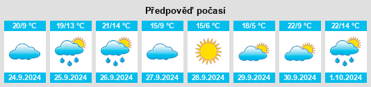 Weather outlook for the place Molina de Aragón na WeatherSunshine.com