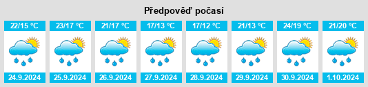 Weather outlook for the place Mogro na WeatherSunshine.com