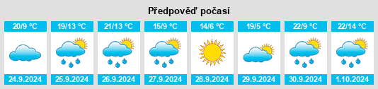 Weather outlook for the place Mochales na WeatherSunshine.com