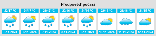 Weather outlook for the place Miravet na WeatherSunshine.com