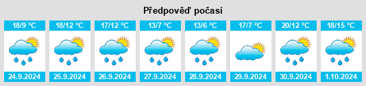 Weather outlook for the place Miraveche na WeatherSunshine.com