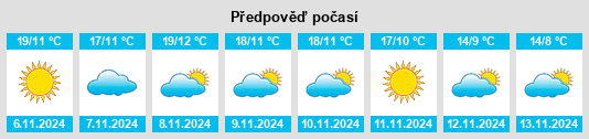 Weather outlook for the place Miranda del Castañar na WeatherSunshine.com