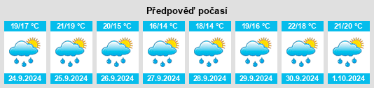 Weather outlook for the place Miño na WeatherSunshine.com