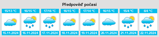 Weather outlook for the place Millás na WeatherSunshine.com