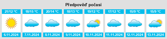 Weather outlook for the place Milagro na WeatherSunshine.com