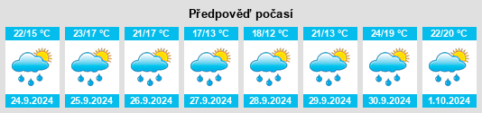 Weather outlook for the place Mijarojos na WeatherSunshine.com