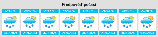 Weather outlook for the place Mijares na WeatherSunshine.com