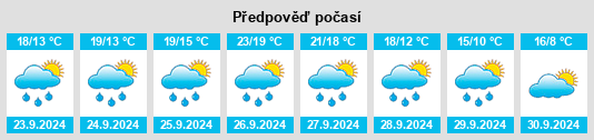 Weather outlook for the place Mieres na WeatherSunshine.com