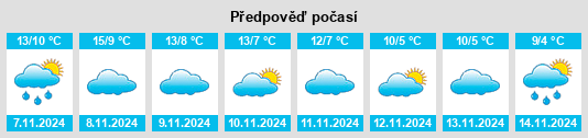 Weather outlook for the place Miedes de Atienza na WeatherSunshine.com