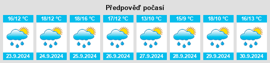 Weather outlook for the place Mestas na WeatherSunshine.com