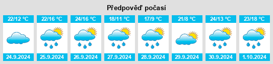 Weather outlook for the place Mesones de Isuela na WeatherSunshine.com