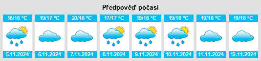 Weather outlook for the place Meréns na WeatherSunshine.com