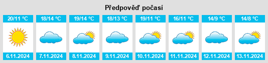 Weather outlook for the place Mendigorría na WeatherSunshine.com