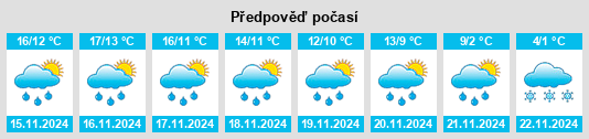 Weather outlook for the place Mendavia na WeatherSunshine.com