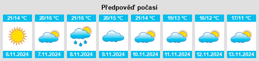 Weather outlook for the place Mendaro na WeatherSunshine.com