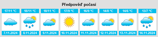 Weather outlook for the place Megeces na WeatherSunshine.com