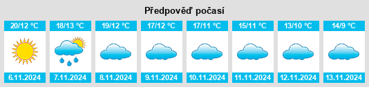 Weather outlook for the place Mazuecos na WeatherSunshine.com