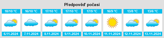 Weather outlook for the place Matilla de los Caños del Río na WeatherSunshine.com