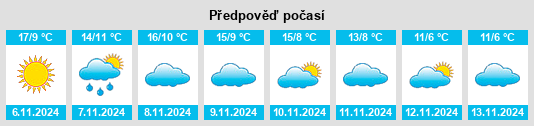 Weather outlook for the place Matamala de Almazán na WeatherSunshine.com