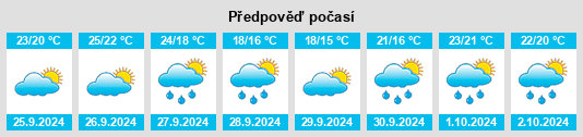 Weather outlook for the place Maçanet de la Selva na WeatherSunshine.com