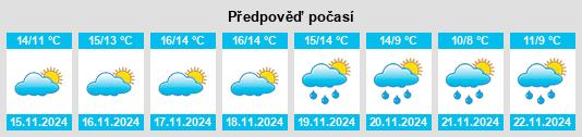 Weather outlook for the place Massanes na WeatherSunshine.com