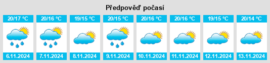 Weather outlook for the place Mas Riudoms na WeatherSunshine.com