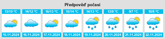 Weather outlook for the place Masarac na WeatherSunshine.com