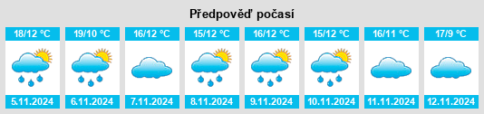 Weather outlook for the place Marauri na WeatherSunshine.com