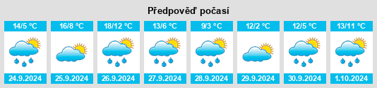 Weather outlook for the place Meranges na WeatherSunshine.com