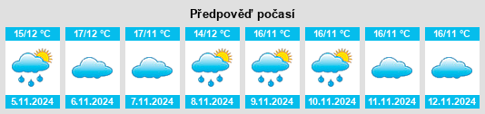 Weather outlook for the place Manzaneda na WeatherSunshine.com