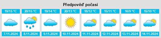 Weather outlook for the place Mañaria na WeatherSunshine.com