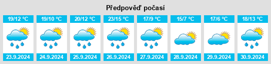 Weather outlook for the place Lluçars na WeatherSunshine.com