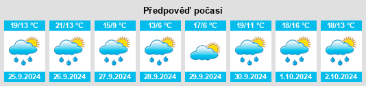 Weather outlook for the place Luesia na WeatherSunshine.com