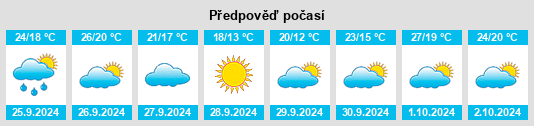 Weather outlook for the place Ludiente na WeatherSunshine.com