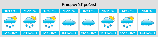 Weather outlook for the place Lucena del Cid na WeatherSunshine.com