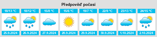 Weather outlook for the place Lozoyuela na WeatherSunshine.com