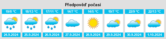 Weather outlook for the place Lozoya na WeatherSunshine.com