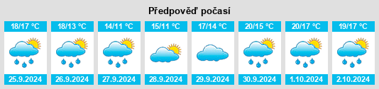 Weather outlook for the place Loureiro na WeatherSunshine.com