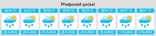 Weather outlook for the place Lourdes na WeatherSunshine.com