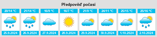 Weather outlook for the place Los Santos de la Humosa na WeatherSunshine.com