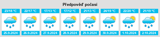 Weather outlook for the place Los Molinos na WeatherSunshine.com