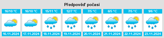 Weather outlook for the place Los Llares na WeatherSunshine.com