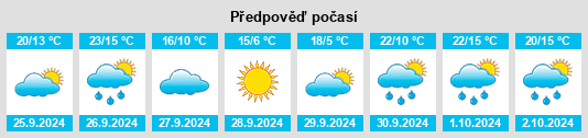 Weather outlook for the place Loscos na WeatherSunshine.com