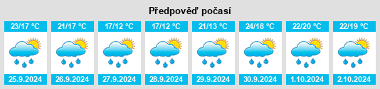 Weather outlook for the place Los Corrales de Buelna na WeatherSunshine.com