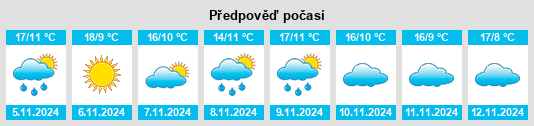 Weather outlook for the place Los Balbases na WeatherSunshine.com