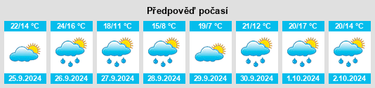 Weather outlook for the place Loporzano na WeatherSunshine.com